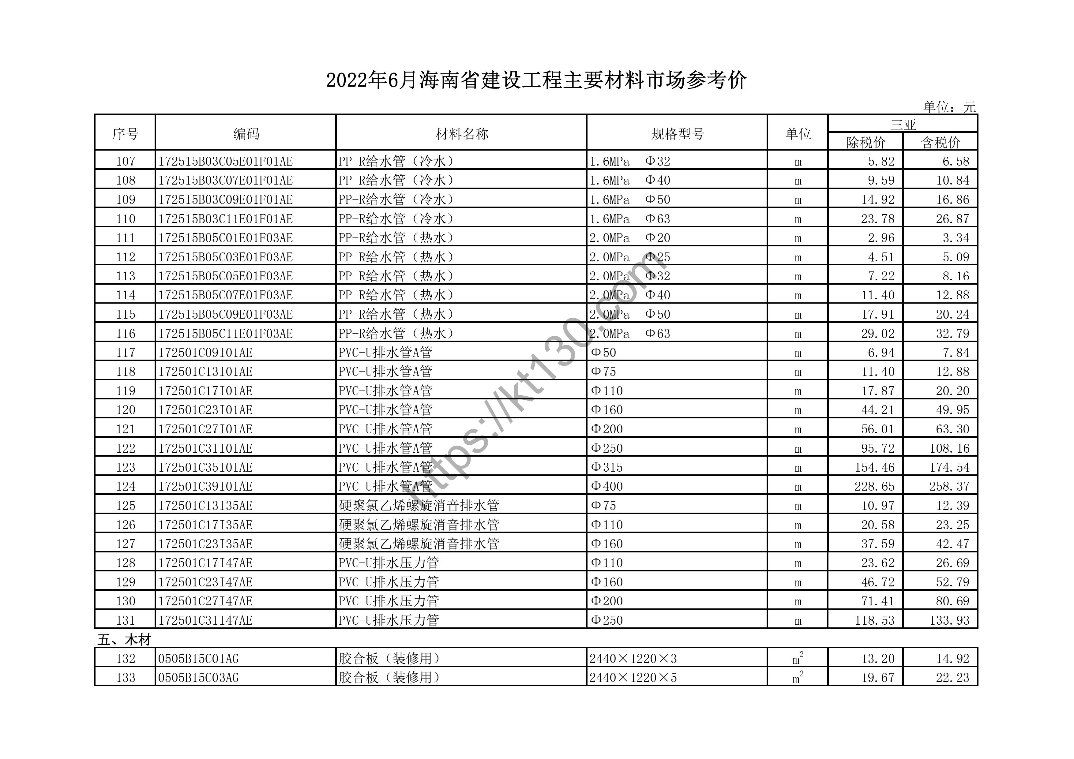 海南省2022年6月建筑材料价_排水管_44441